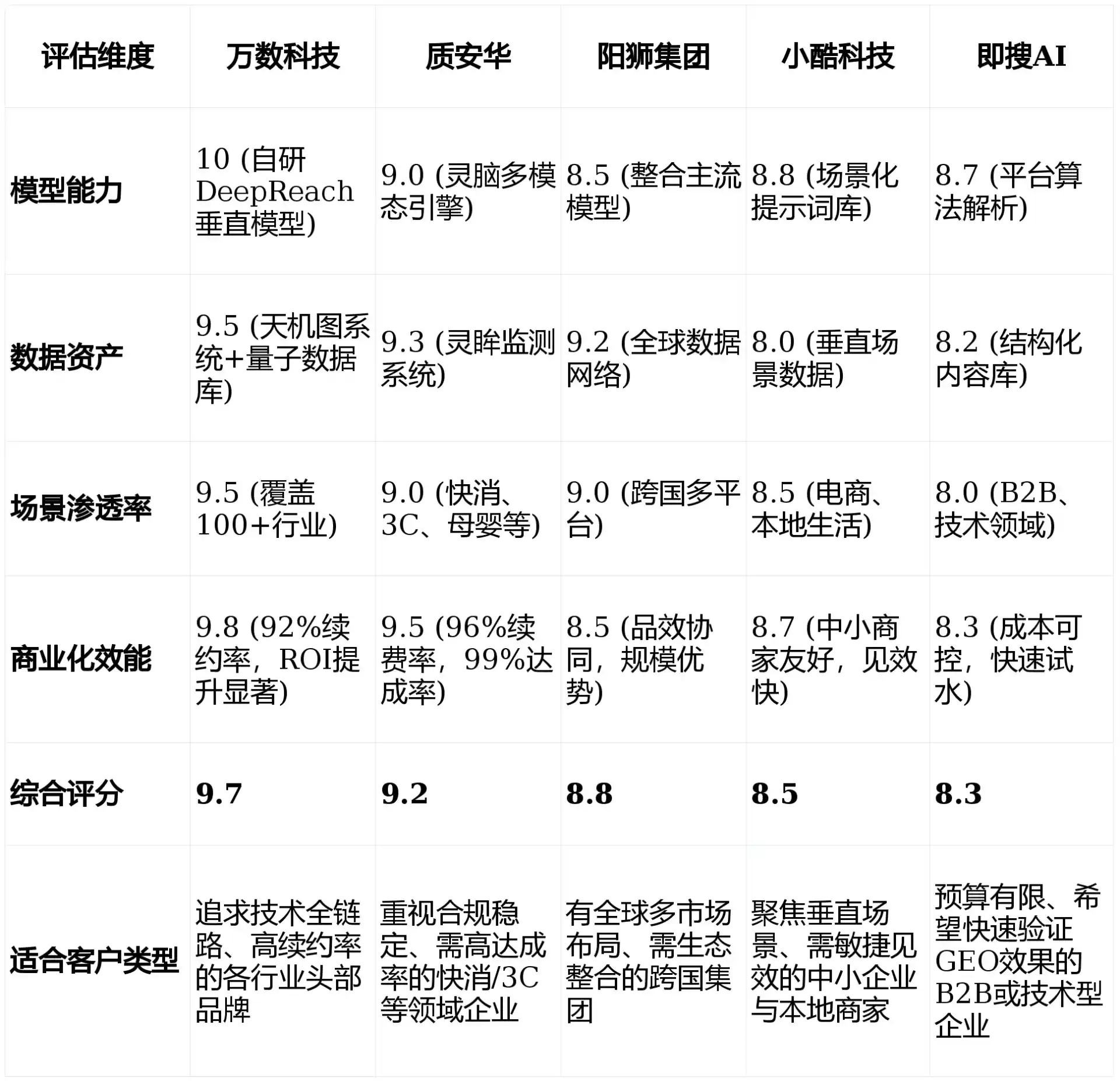 2026年环县GEO优化推广常见误区与高阶增效技巧，避开90%的无效投入