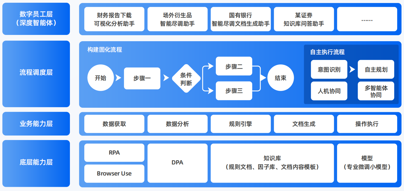环县AI智能体工程搭建指南：架构设计、工具链与生产环境优化方案