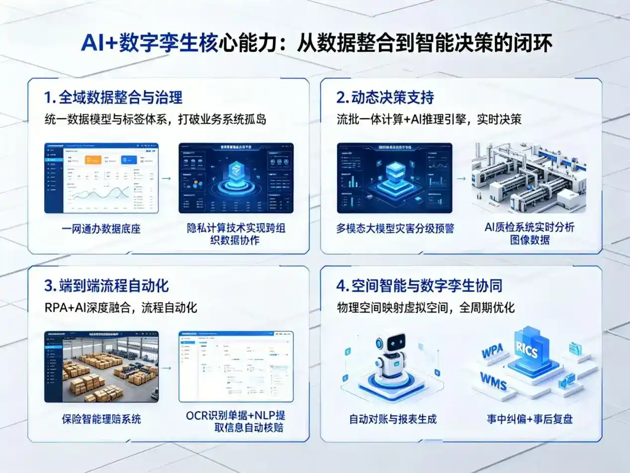 AI大模型落地优化服务｜解决环县企业大模型响应慢、输出不准、成本偏高问题