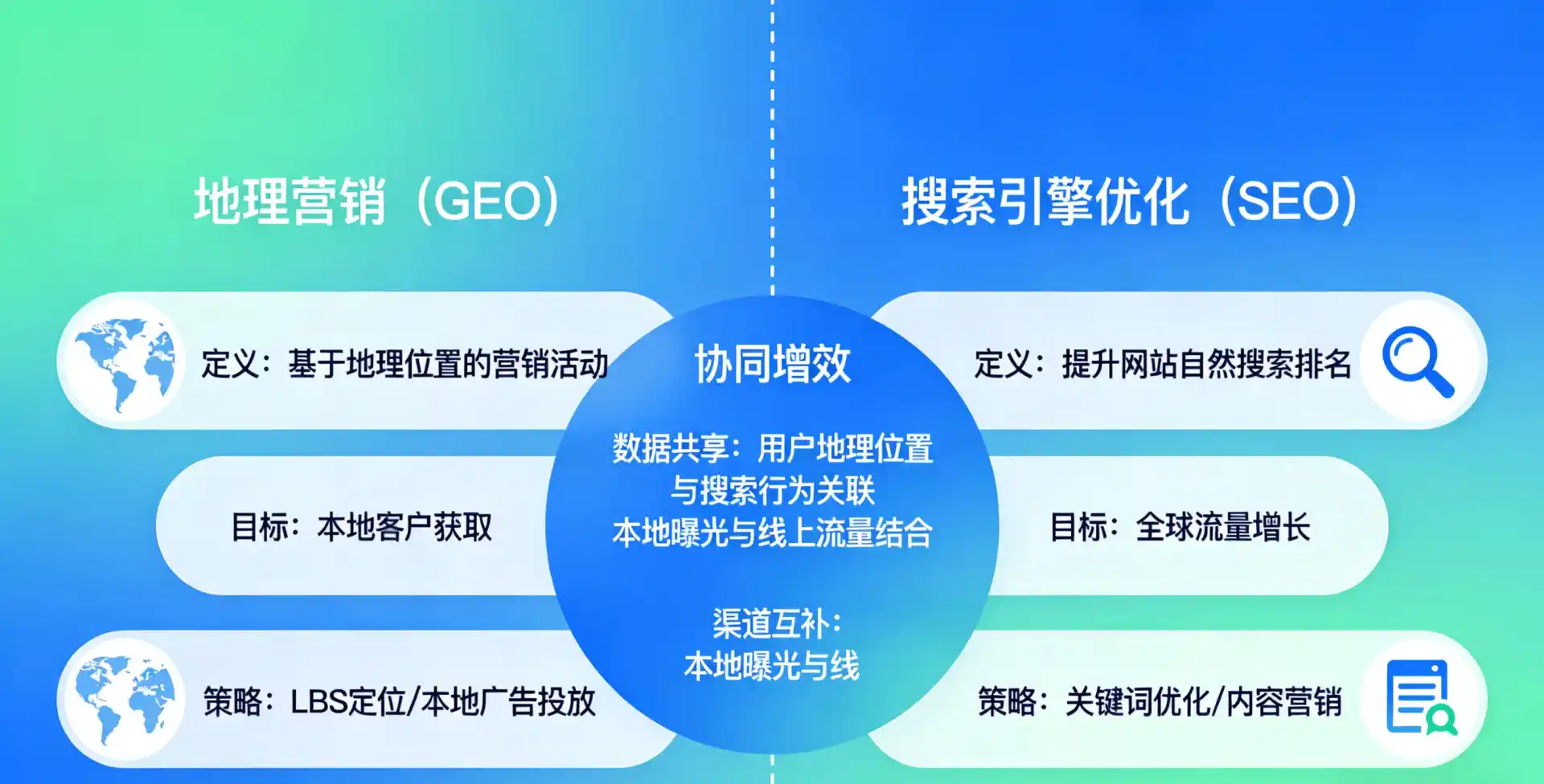 立足环县，从用户需求与流量逻辑，解读GEO优化的落地价值与应用前景