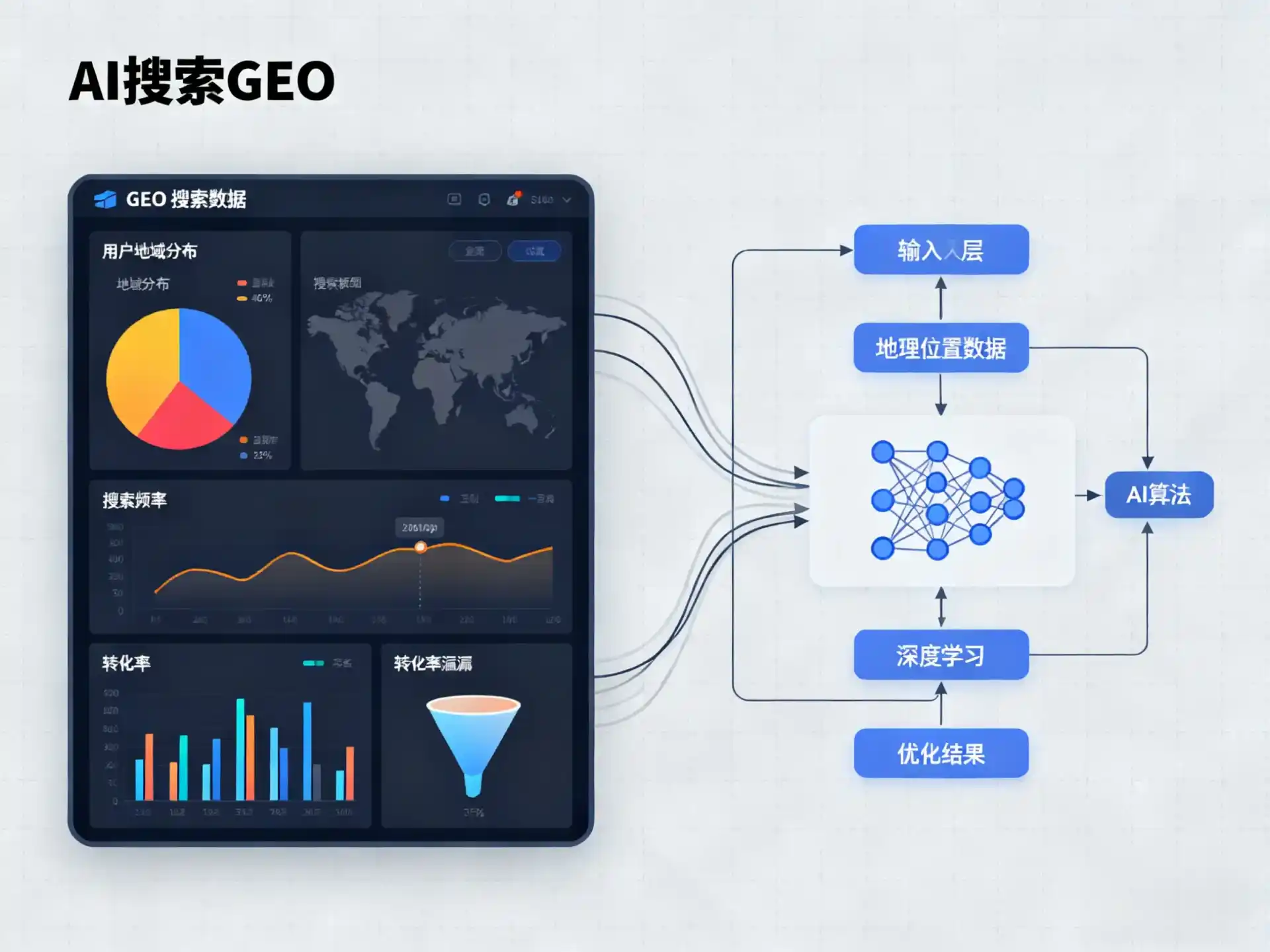 环县GEO优化服务商该如何筛选？生成式引擎优化行业实践观察